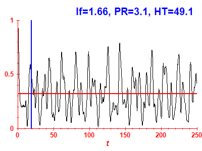 Survival probability